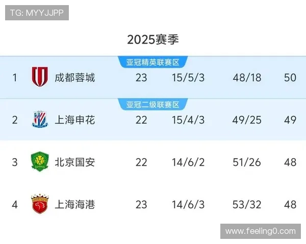 成都乒乓球队在全运会积分榜上以78分稳居第一位置展现强大实力 成都乒乓球队在全运会积分榜上以78分稳居第一位置展现强大实力