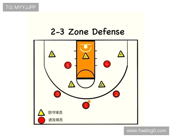 北京篮球队防守策略解析与战术创新探讨