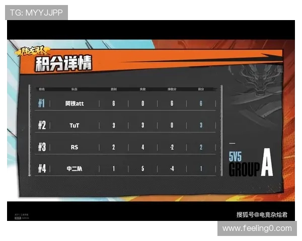 成都篮球队在大师赛积分榜上以55分稳居第一位置，展现强劲实力