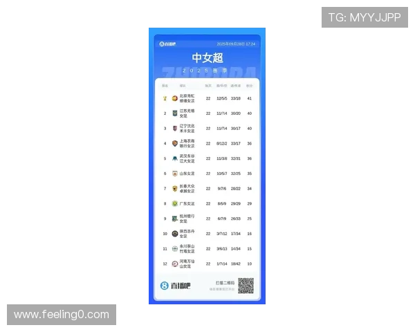 最新足球状态排行榜揭晓北京足球队强势领跑前十名 最新足球状态排行榜揭晓北京足球队强势领跑前十名