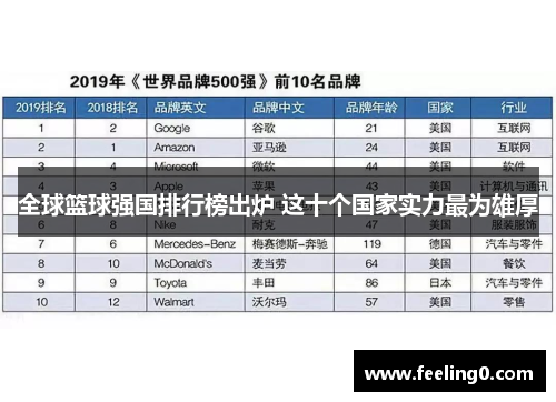 全球篮球强国排行榜出炉 这十个国家实力最为雄厚